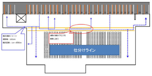 20180126zmpbussan 500x252 - 物産ロジスティクスソリューションズ／物流支援ロボット導入