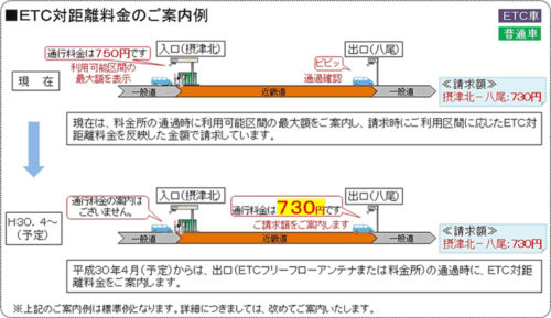 20180131nexcow 500x289 - 近畿圏の高速道路／料金案内を4月から変更