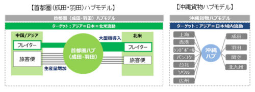 20180201ana 500x182 - ANA／首都圏・沖縄貨物ハブのネットワーク再構築、大型貨物専用機導入