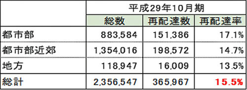 20180201kokkosyo 500x183 - 国交省／宅配便再配達率調査を開始、1回目（昨年10月）は約15.5％