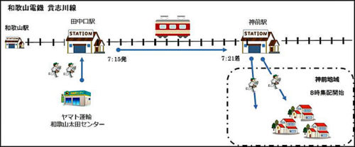 20180205yamato 500x208 - 和歌山電鐵、ヤマト運輸／鉄道で宅急便を輸送する客貨混載を開始