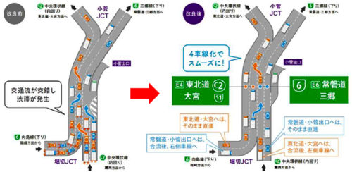 20180207syutoko22 500x244 - 首都高の堀切・小菅ジャンクション間／3車線を4車線化