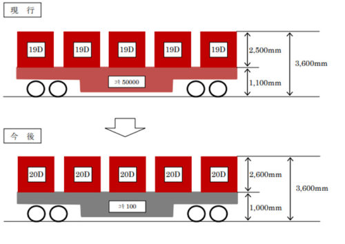 20180215jr32 500x354 - JR貨物／汎用コンテナのサイズ拡大