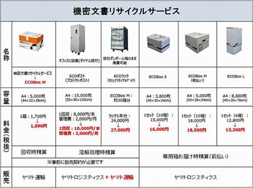 20180219yamato 500x371 - ヤマトロジ、ヤマト運輸／機密文書リサイクルサービスをリニューアル