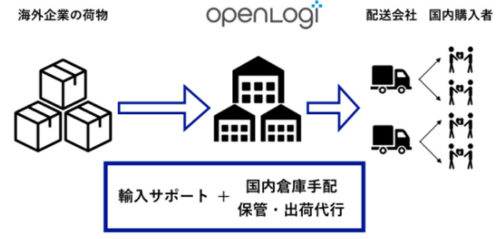 20180220openlogi 500x239 - オープンロジ／日本向け越境EC物流サービスを提供開始
