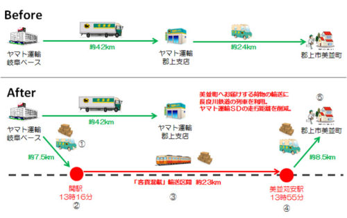 20180221yamatonagara3 500x314 - ヤマト運輸、長良川鉄道／鉄道利用の「客貨混載」本格運用開始