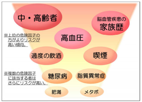 20180223kokkosyo 500x358 - 国交省／自動車運送事業者の脳血管疾患対策ガイドライン策定