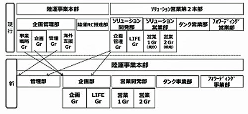 20180227mitsubishic 500x230 - 三菱ケミカル物流／組織改正