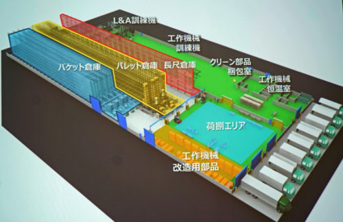 20180302murata3 500x324 - 村田機械／グローバルパーツセンター本格稼働、内部を公開