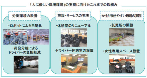 20180305homelogi3 500x266 - ニトリの物流子会社／大型物流センターで無料食事を提供開始