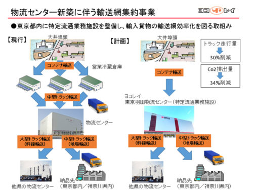 20180305yokorei 500x375 - ヨコレイ／東京羽田物流センターが物流総合効率化法の認定受ける