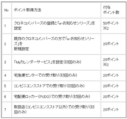 20180313yamato 500x469 - ヤマト運輸／4月1日から宅急便でTポイントが貯まる