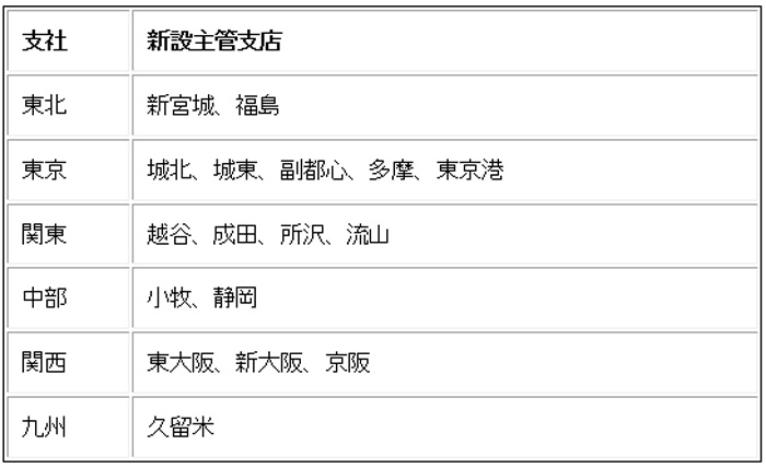 久留米 ヤマト 運輸