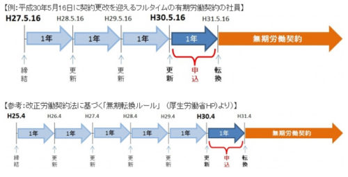 20180316yamato41 500x254 - ヤマト運輸／無期労働契約で転換制度を導入