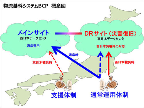 20180319nichirei1 500x375 - ニチレイロジグループ／物流基幹システムのBCP対応強化