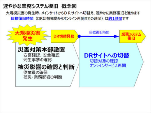 20180319nichirei2 500x374 - ニチレイロジグループ／物流基幹システムのBCP対応強化