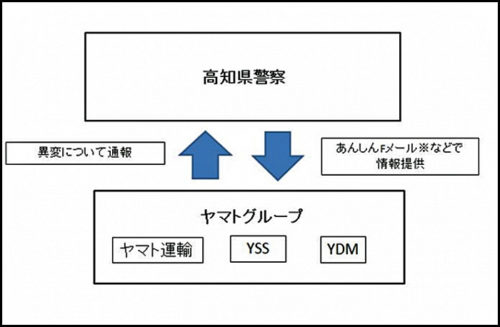 20180319yamato2 500x327 - ヤマト運輸／高知県警と地域の安全確保を目指した「見守り活動」で連携