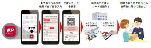20180322yubin21 500x160 - 日本郵便アプリ／あて名ラベル作成機能を追加