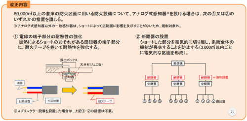 20180327kokkosyo 500x246 - 国交省／5万m2以上の大規模倉庫、防火設備に新基準