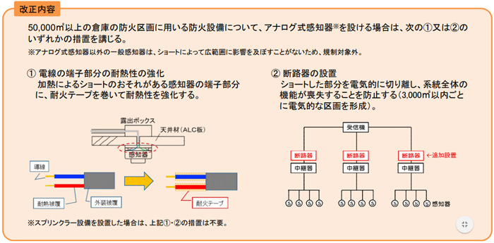 スプリンクラー 設置 基準