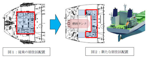 20180329nyk31 500x196 - 日本郵船／国交省から先進船舶導入等計画認定制度の初認定