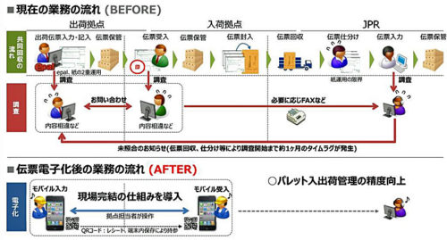 20180406jpr 500x269 - JPR／パレット受払いの電子化スタート