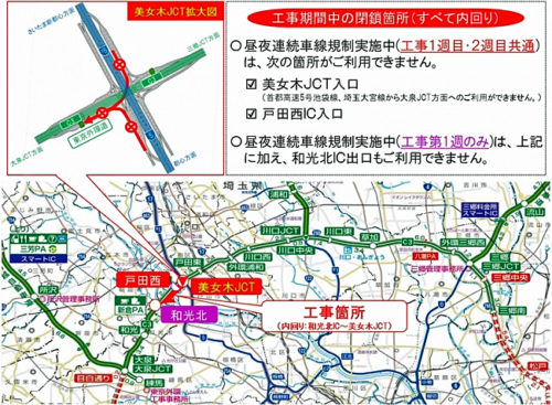 20180406nexcoe 500x367 - 東京外環道／和光北IC～美女木JCT橋りょう工事で渋滞最大10㎞
