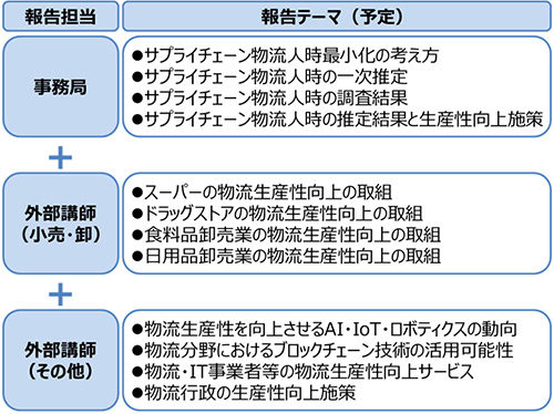 20180409dei2 500x374 - 消費財サプライチェーンの物流生産性研究会／参加者募集