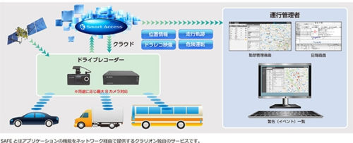 20180418crarion 500x203 - クラリオン／業務用車両向けクラウド活用型車両管理サービス提供