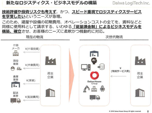 20180418daiwa 2 500x372 - 大和ハウス／AI・ロボット活用、従量課金制物流サービスを発表