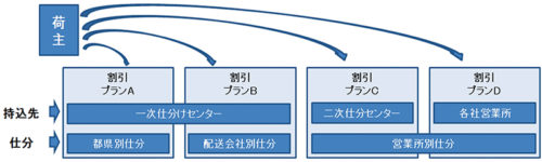 20180418imile3 500x150 - 運送会社23社／ネット通販配送、低運賃の受託サービス開始