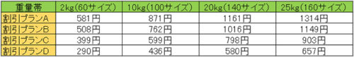 20180418imile4 500x81 - 運送会社23社／ネット通販配送、低運賃の受託サービス開始