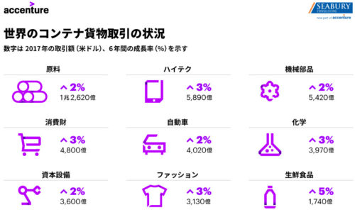 20180424acse 500x306 - アクセンチュアなど／海運の貿易書類、ペーパーレス化実証実験に成功