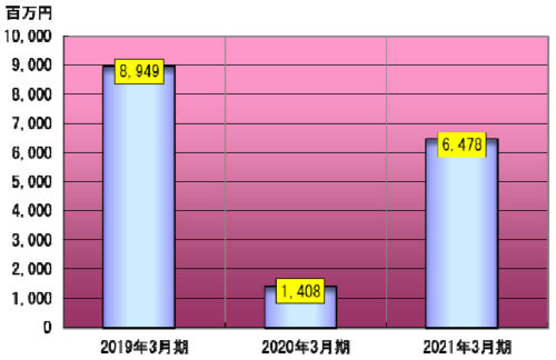 20180501 500x324 - 川崎近海汽船／3年間で設備投資168億円を計画