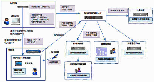 20180516jr 500x267 - JR貨物／運転支援システム（PRANETS）を更新完了