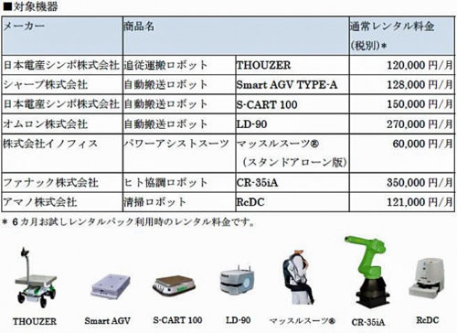 20180516orix3 500x364 - オリックス／自社物流施設のテナントに、物流ロボットを6か月無償提供