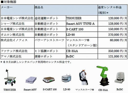 20180516orix3 500x364 - オリックス／自社物流施設のテナントに、物流ロボットを6か月無償提供