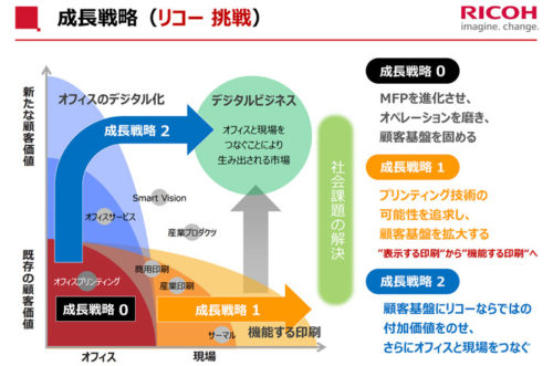 20180518ricohsbs2 500x331 - リコー、SBS、リコーロジ／社長が会見、リコーロジの株式譲渡で
