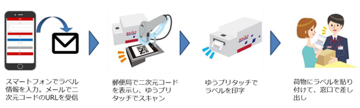 国際 郵便 マイ ページ サービス スマートフォン 版