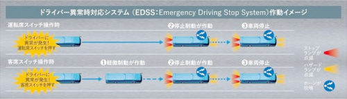 20180521hino1 500x143 - 日野自動車／商用車世界初、ドライバー異常時対応システム開発