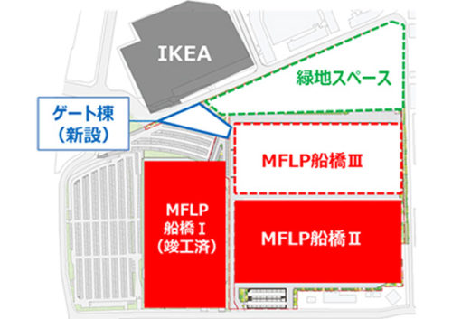 20180521mflp2 500x353 - 三井不動産／羽田、船橋で街づくり型物流施設、周辺エリア全体を活性化