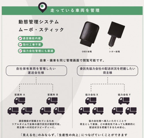 20180524hacobu1 500x481 - Hacobu／動態管理、トラック受付システムがIT補助金に認定