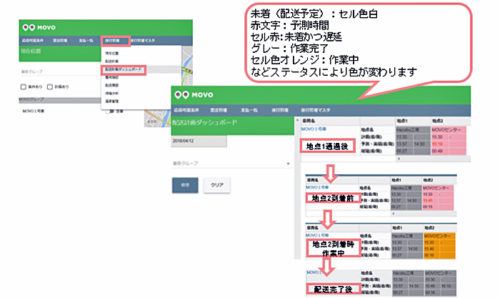 20180531hacobu3 500x298 - Hacobu／物流情報プラットフォーム、複数企業の利用等、各種機能追加