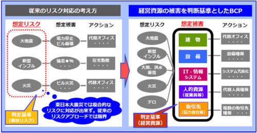 20180605bcp1 500x259 - 国土強靱化推進本部／佐川急便の荒木社長が説明