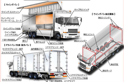 20180611ban1 500x331 - 日本自動車車体工業会／バン型トラック架装物、運行前点検編を発行