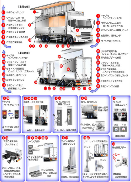 20180611ban2 500x696 - 日本自動車車体工業会／バン型トラック架装物、運行前点検編を発行