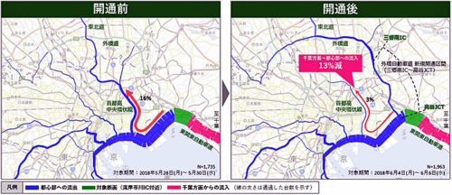 20180611navitime1 500x216 - 外環道千葉区間開通／都心を経由した通行量が13％減少