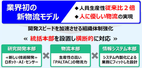 20180613paltac 500x240 - PALTAC／新物流モデル確立に227億円投資