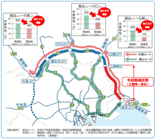 20180615kokkosyo1 500x449 - 外環道開通効果／物流の生産性向上、中央環状線が東側で約1割減少