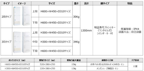 20180615ntt2 500x246 - NTTアドバンス、河村電器／通信機器格納型宅配BOXの販売開始